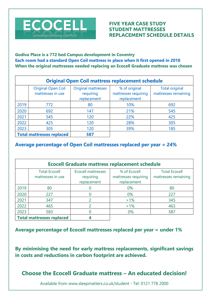 University Halls Case Study - The details